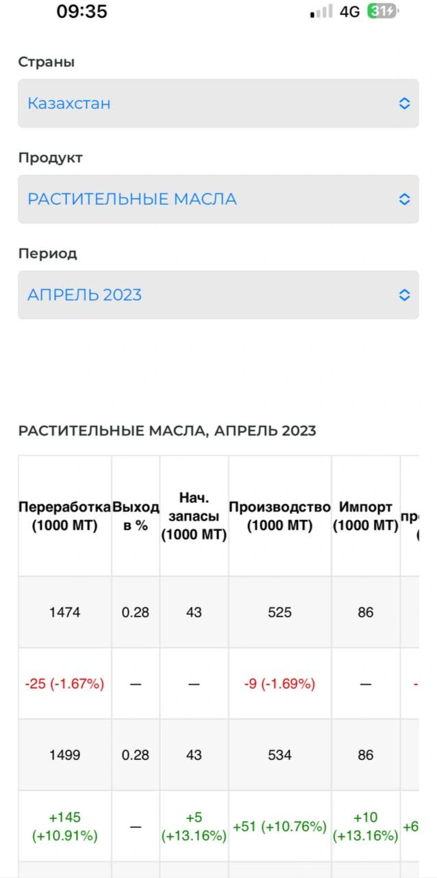 НАПМК үшін корпоративтік портал — мобильді нұсқасы